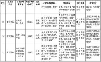 珠海房产证怎么更换 珠海房产证怎么更换