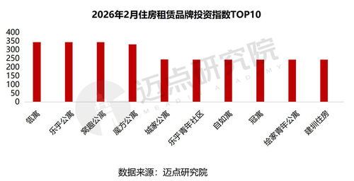 品牌房产概况怎么写好看