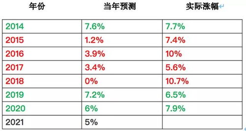 房产延迟交房天数怎么算
