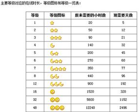 房产延迟交房天数怎么算