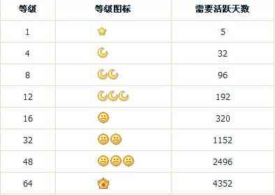 房产延迟交房天数怎么算