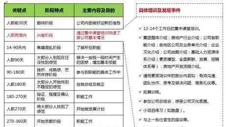 怎么成立房产代理商