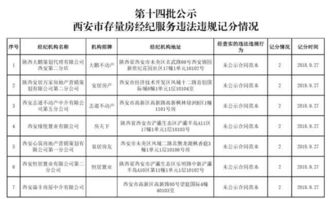 房产风水违规怎么处理的