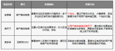 房产规划与用途怎么填 房产规划与用途怎么填