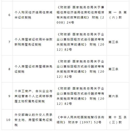 宣城房产退契税怎么退税