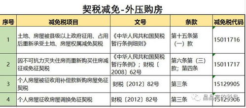 宣城房产退契税怎么退税