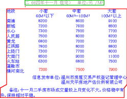 房产交易次数怎么查询 房产交易次数怎么查询