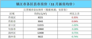 房产内勤工资怎么样