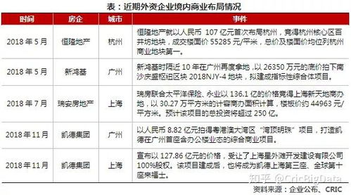 房产内勤工资怎么样