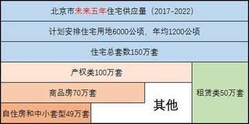 怎么可以中签售卖房产