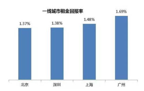 复杂的房产问题怎么解决