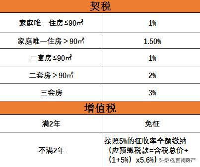 离婚夫妻房产怎么交税款