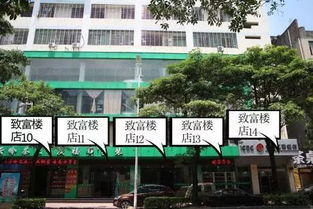 怎么选择重型门市房产