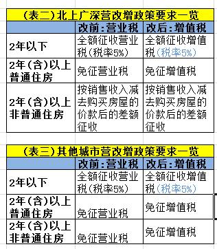 崇明房产买卖税费怎么收 崇明房产买卖税费怎么收