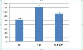 成都怎么查询房产税