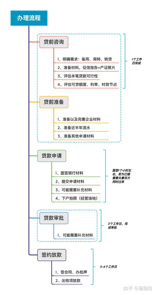 怎么解压银行房产抵押