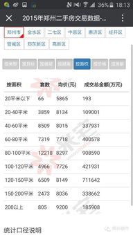 房产交易金额怎么查看