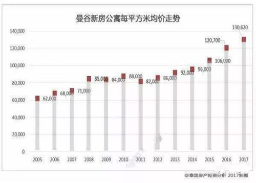 房产交易金额怎么查看