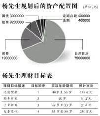工资低怎么投资房产项目 工资低怎么投资房产项目