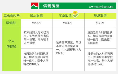 句容名下房产怎么查询