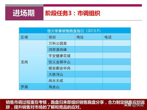 房产销售怎么提升销量 房产销售怎么提升销量