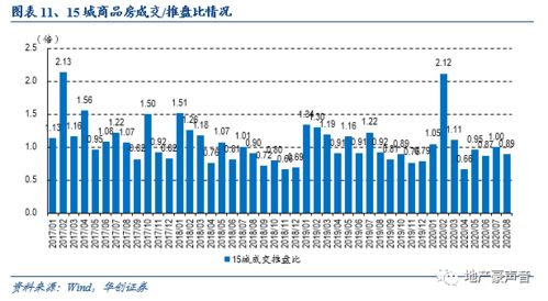 房产销售怎么提升销量 房产销售怎么提升销量