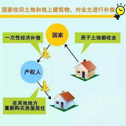 房产到了70年怎么处理 房产到了70年怎么处理