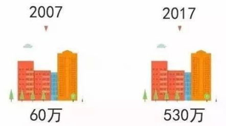 房产价值是怎么算的