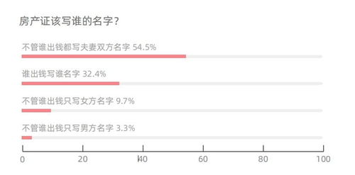 房产证明报告怎么写