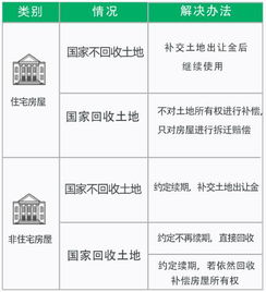 房产年限过期怎么办