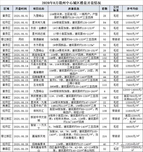房产日期已到怎么办