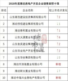 房产销售发单怎么处理