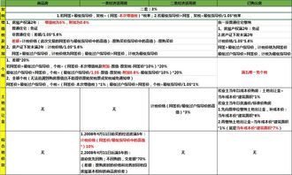 多套房产怎么算税