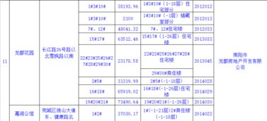 南阳房产怎么查看网签