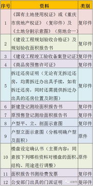 房产确认单怎么办理 房产确认单怎么办理