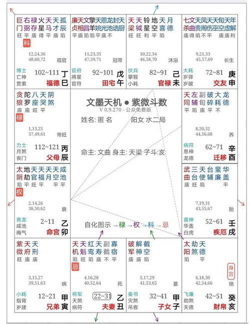 根据星盘怎么看房产