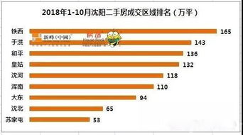 沈阳房产限购怎么规定