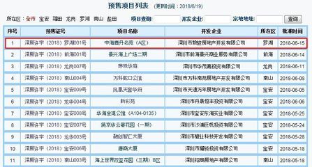 怎么查房产备案的价格 怎么查房产备案的价格
