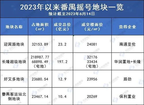 房产17位编号怎么编排