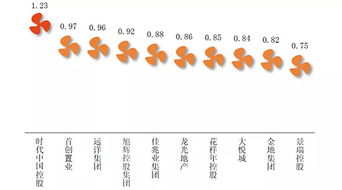 房产公司怎么回款