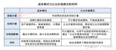 投资性房产离婚怎么分