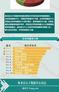 衡水绿叶房产怎么收费