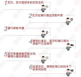 卖出房产税怎么缴纳 卖出房产税怎么缴纳
