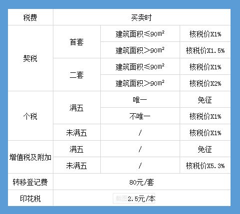 房产怎么去名加名 房产怎么去名加名