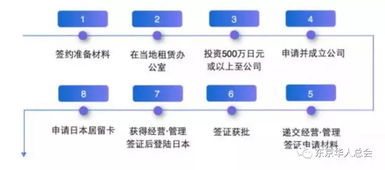 房产怎么跟银行打好关系