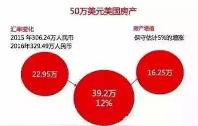 多的房产怎么赚钱的