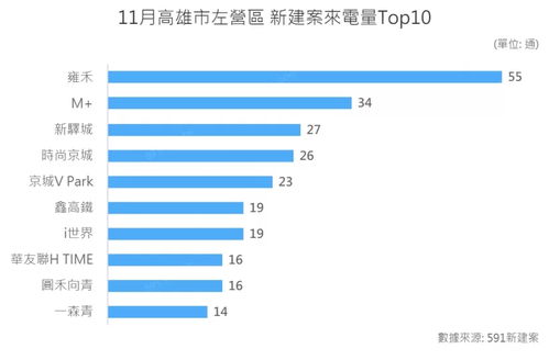 房产报销差价怎么算的