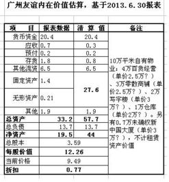 房产报销差价怎么算的