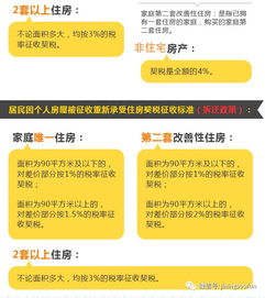 房产契税怎么算浙江的