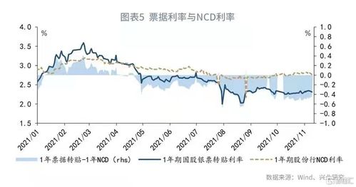 房产融资松动怎么办理